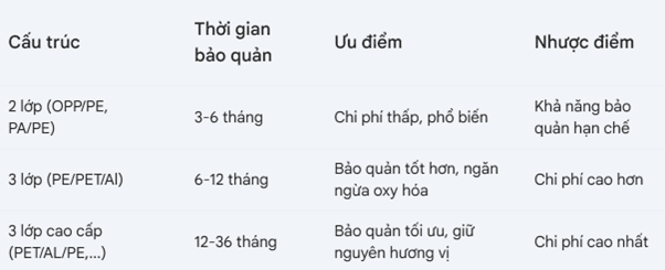 bảng so sánh nhanh